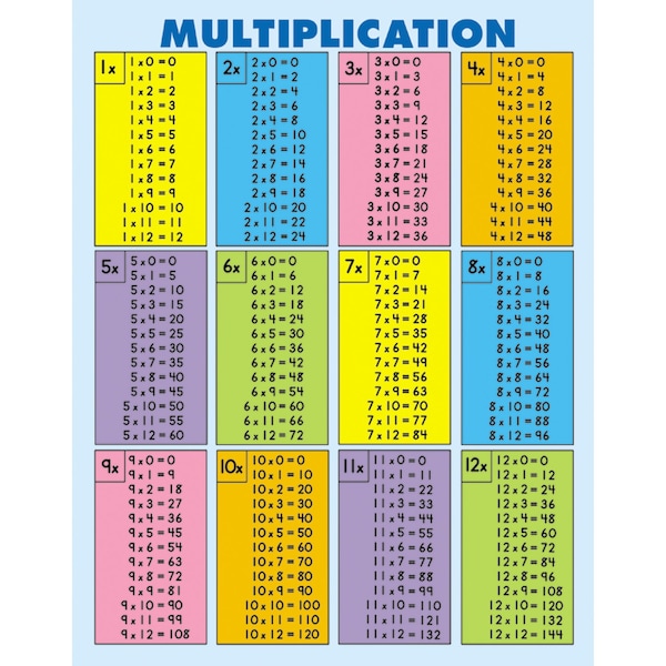 Carson Dellosa Multiplication Tables (0 to 12) Jumbo Pad, 30 Sheets, Grade 2-5 3102 - main